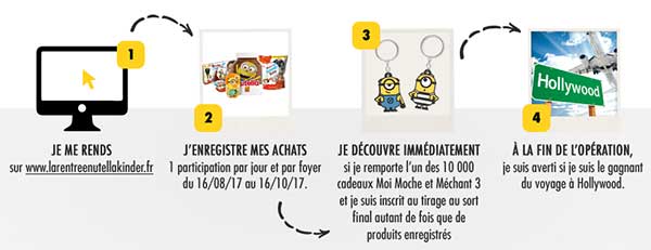 Jeu La Rentrée Fun Kinder Nutella