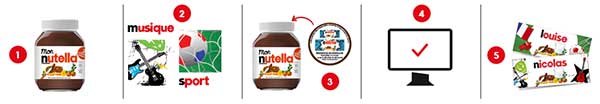 Modalités de participation à l'Offre Mon Nutella